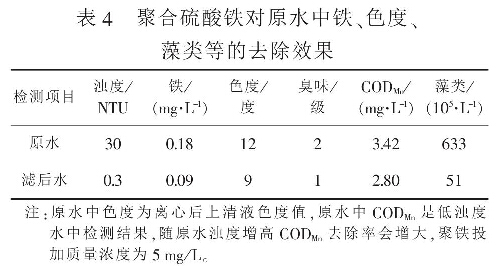 表4  聚合硫酸鐵對原水中鐵、色度、藻類等的去除效果